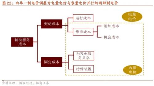 GPT-4 TURBO hits hard, and HarmonyOS Zhixing deeply empowers car companies-Global Industry Trend Tracking Weekly (1113)