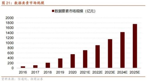 GPT-4 TURBO hits hard, and HarmonyOS Zhixing deeply empowers car companies-Global Industry Trend Tracking Weekly (1113)
