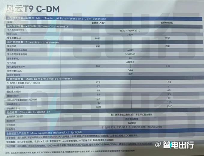 Chery Tiggo 9 hybrid exposure named Fengyun T9 battery life 1321km- Figure 4