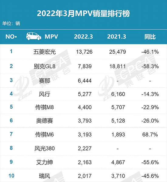 High-end MPV market changes, Landmap dreamers are ahead _fororder_image002