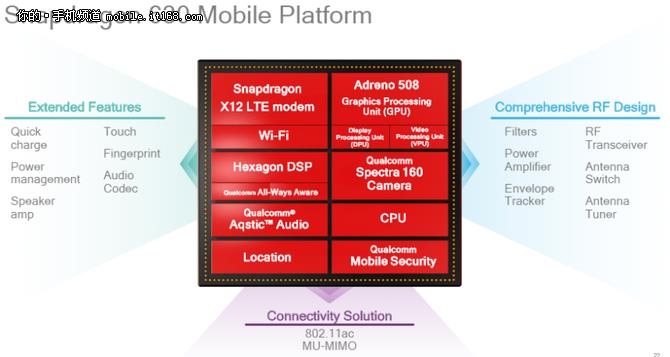 The comprehensive Snapdragon 660 mobile platform