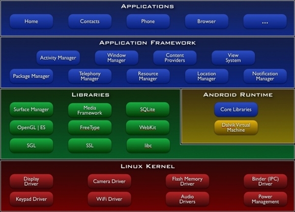 Is Android finally like Windows? Talk about the mobile phone GPU driver upgrade.