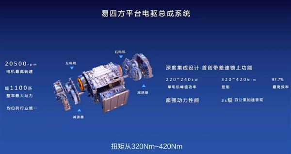 The first "Wang Fried" new car in 2023? The most expensive BYD looks up to U8 and turns around in place. It can still be used as a boat.