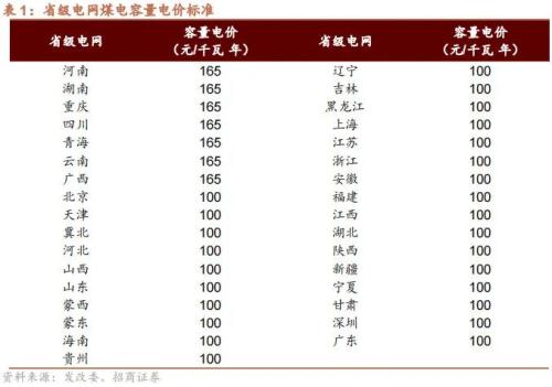 GPT-4 TURBO hits hard, and HarmonyOS Zhixing deeply empowers car companies-Global Industry Trend Tracking Weekly (1113)