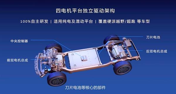 The first "Wang Fried" new car in 2023? The most expensive BYD looks up to U8 and turns around in place. It can still be used as a boat.