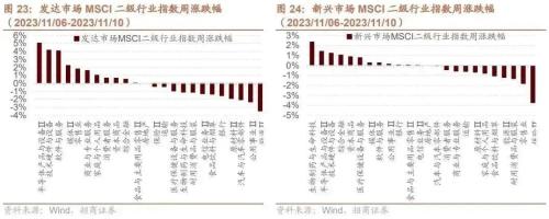 GPT-4 TURBO hits hard, and HarmonyOS Zhixing deeply empowers car companies-Global Industry Trend Tracking Weekly (1113)