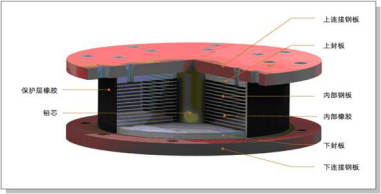 Schematic diagram of laminated rubber isolation bearing developed by No.41 Institute of No.4 Institute of Aerospace Science and Technology Picture provided by No.4 Institute of Aerospace Science and Technology.