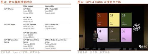 GPT-4 TURBO hits hard, and HarmonyOS Zhixing deeply empowers car companies-Global Industry Trend Tracking Weekly (1113)