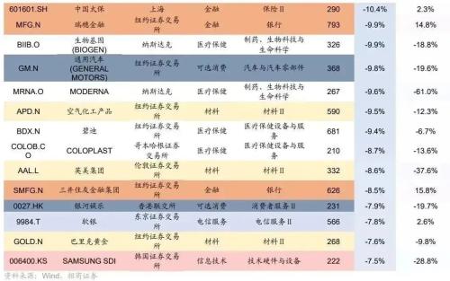 GPT-4 TURBO hits hard, and HarmonyOS Zhixing deeply empowers car companies-Global Industry Trend Tracking Weekly (1113)