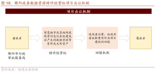 GPT-4 TURBO hits hard, and HarmonyOS Zhixing deeply empowers car companies-Global Industry Trend Tracking Weekly (1113)