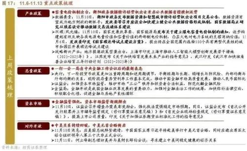 GPT-4 TURBO hits hard, and HarmonyOS Zhixing deeply empowers car companies-Global Industry Trend Tracking Weekly (1113)