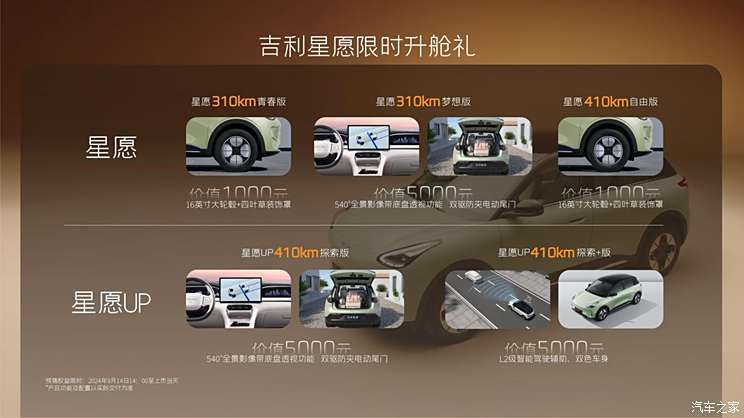 Autohome